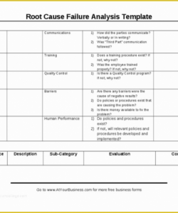 48 failure analysis report template free  heritagechristiancollege laboratory cost analysis template example