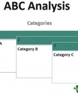 abc analysis of inventory meaning example graph abc inventory analysis template pdf