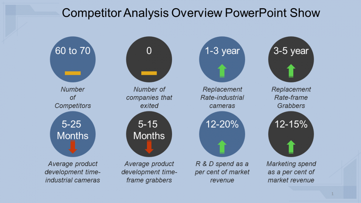 competitor analysis report  20 best examples included  the slideteam blog best competitor analysis template