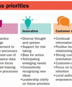 editable 5 steps to align culture to get your employee&amp;#039;s strategic buyin  tlnt behavior chain analysis template sample