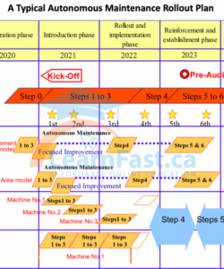 editable autonomous maintenance rollout plans  continuously improving manufacturing argo rollouts analysis template