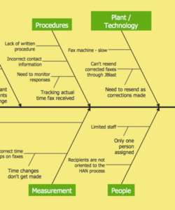 editable cause and effect analysis  professional business diagrams bottleneck analysis template excel