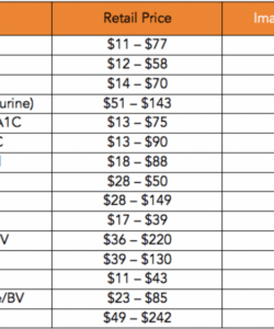 editable discounted pricing for lab tests  imaginemd laboratory cost analysis template pdf