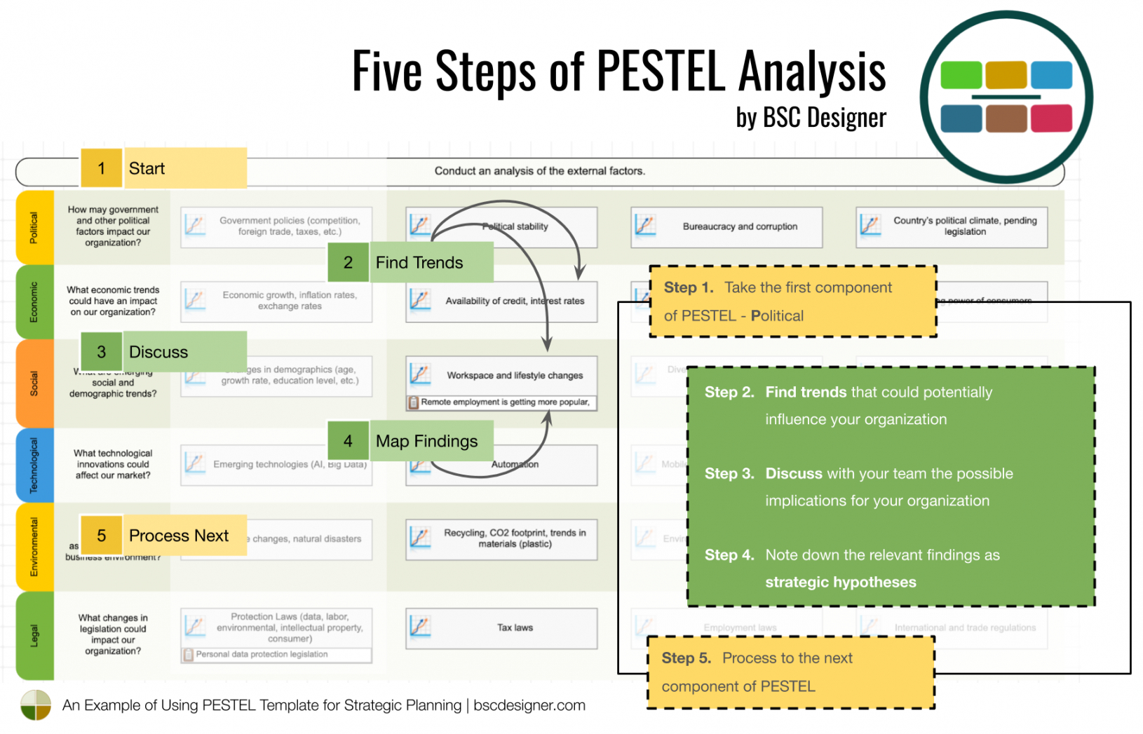 editable pest example analysis for a company  5 best examples of pestle pestle analysis template example