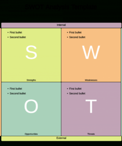 editable swot analysis diagram examples  lucidchart swot analysis template pdf