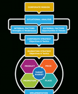 editable using and updating the marketing plan  principles of marketing behavior chain analysis template doc