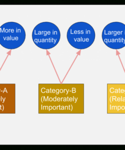 editable what is abc analysis abc classification and pareto analysis abc inventory analysis template