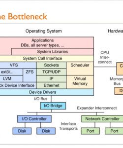 find the bottleneck operating system bottleneck analysis template pdf