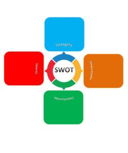 printable 40 powerful swot analysis templates &amp;amp; examples swot analysis template doc