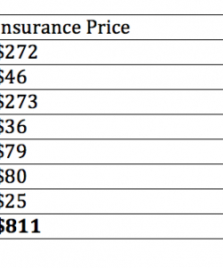 printable a sample of lab test cost savings — plum health  direct primary care laboratory cost analysis template example