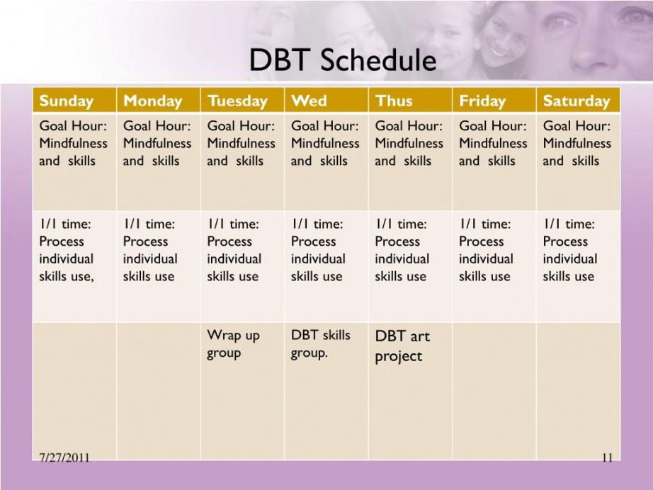 printable ppt  dialectical behavioral therapy with adolescents in a community behavior chain analysis template sample