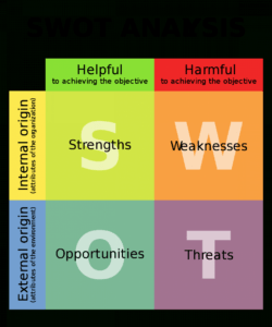 printable swot analysis  wikipedia swot analysis template example