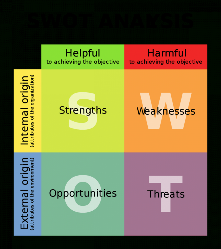 Printable Swot Analysis Wikipedia Swot Analysis Template Example ...