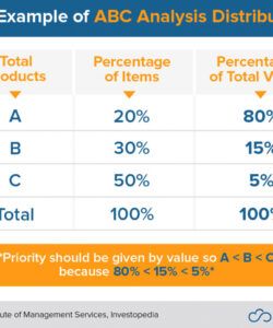 printable tips for effective stock control and inventory management abc inventory analysis template pdf