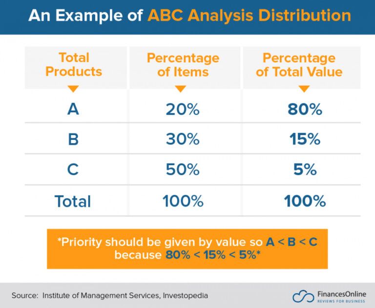 Abc Inventory Analysis Template - Dremelmicro