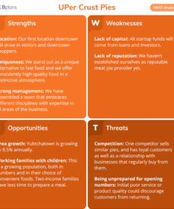 swot analysis examples swot analysis template pdf