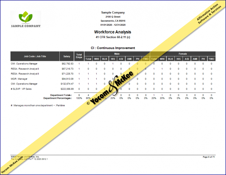 the complete aap™ affirmative action reports aap workforce analysis template
