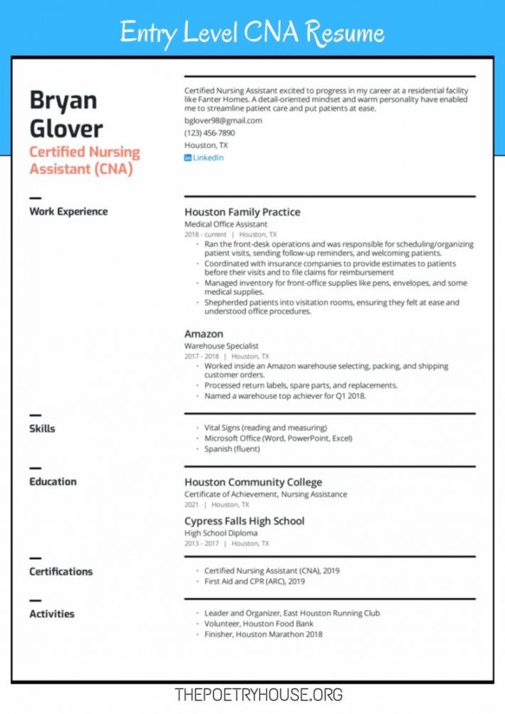 Cna Job Description Template