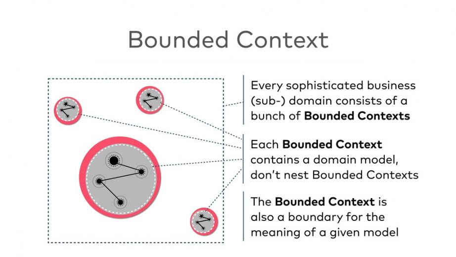 free microservices love domaindriven design  version 2  speaker deck microservices developer job description template and sample