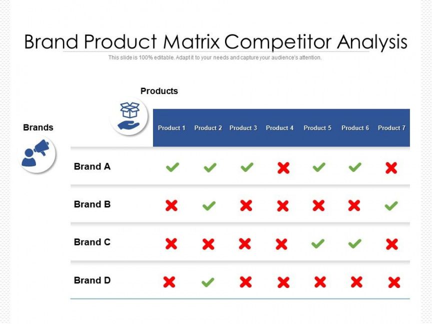 editable brand product matrix competitor analysis  presentation graphics brand competitor analysis template excel
