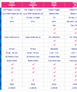 editable conceptdraw samples  marketing — matrices comparable company analysis template doc