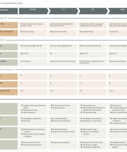 editable restaurants&amp;#039; competitiveness study  competitor analysis template competitor analysis matrix template