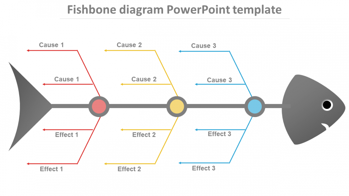 fishbone diagram template powerpoint  ishikawa diagram slideegg root cause analysis fishbone diagram ppt template sample