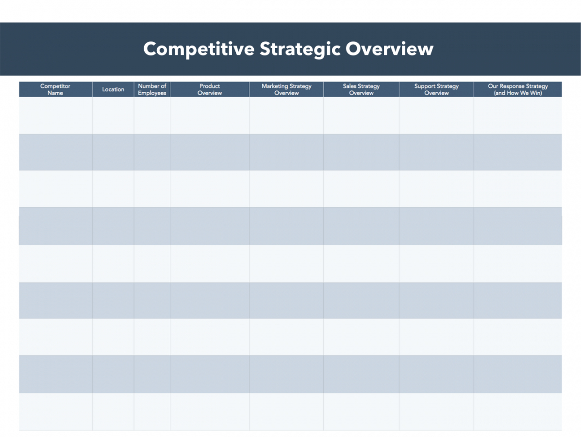 free 10 competitive analysis templates for sales marketing product &amp;amp; more brand competitor analysis template example