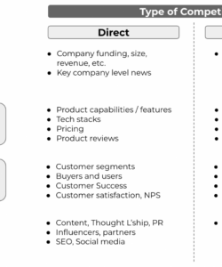 free best competitive analysis for product managers and tech startups  by brand competitor analysis template doc