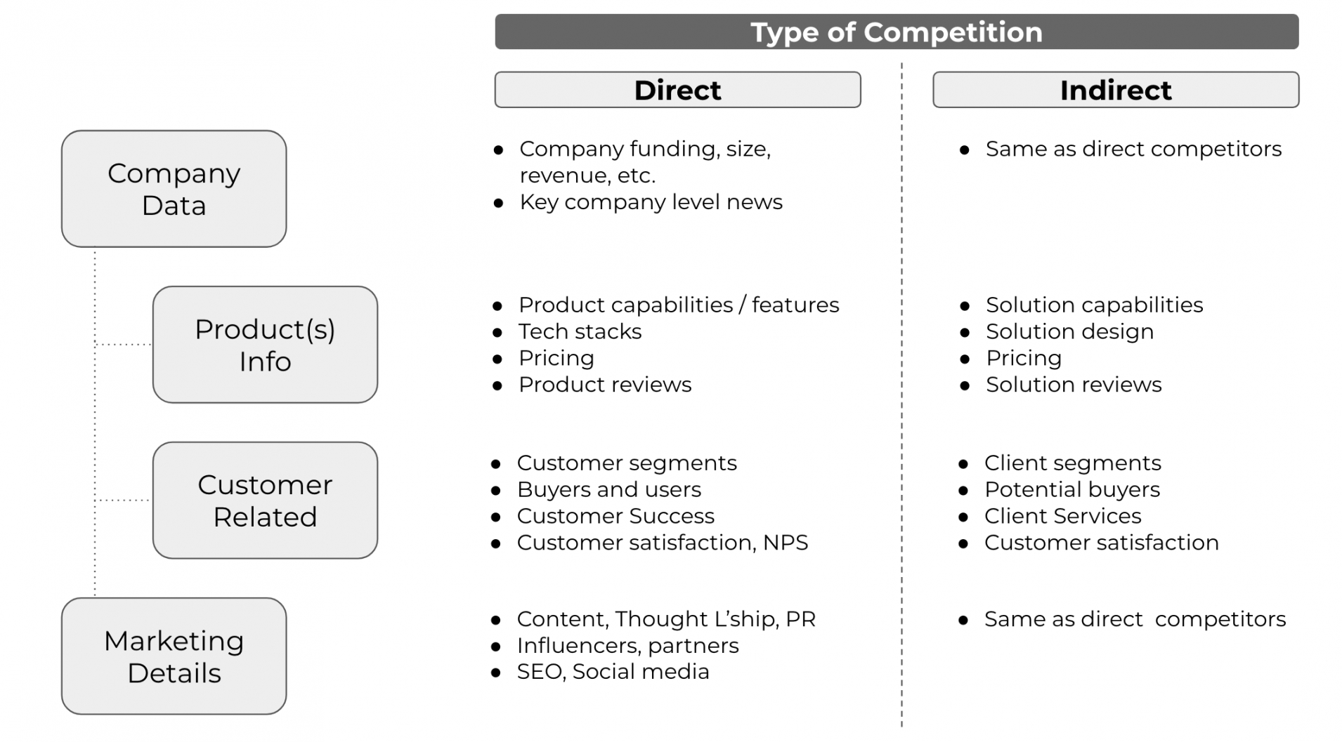 free best competitive analysis for product managers and tech startups  by brand competitor analysis template doc