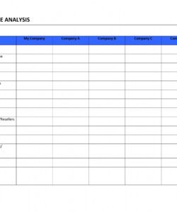 free competitive analysis brand competitor analysis template example