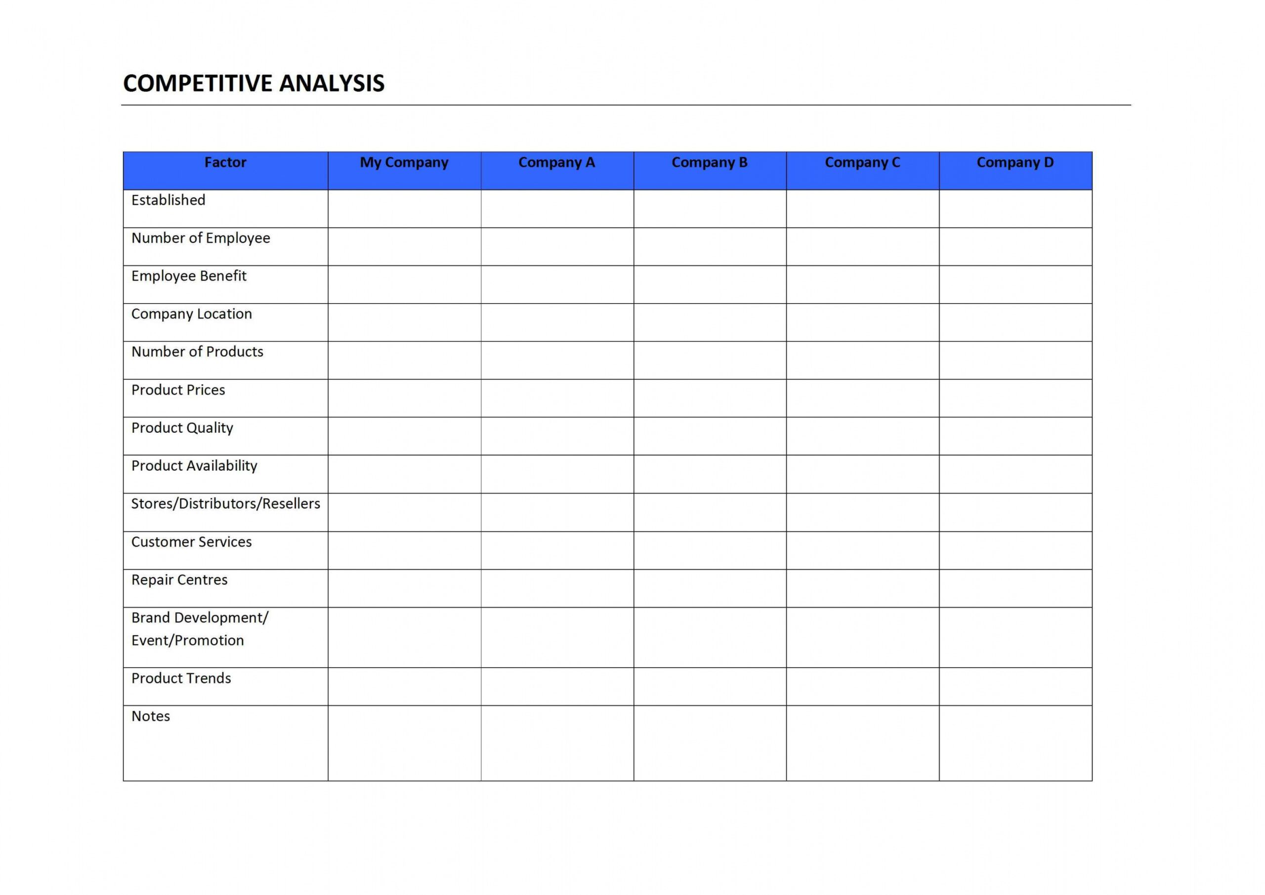 free competitive analysis brand competitor analysis template example