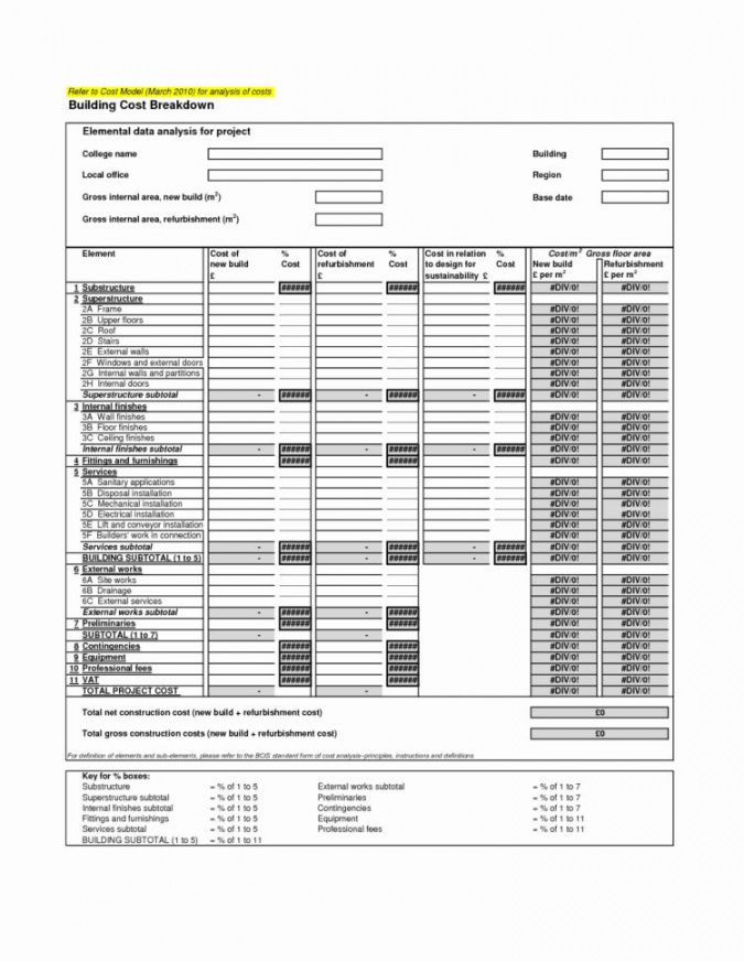 free construction cost analysis template best of 50 new construction cost construction cost analysis template