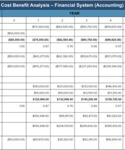 free cost benefit analysis an expert guide  smartsheet build vs buy analysis excel template excel