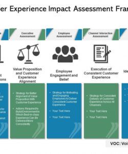 free customer impact business operations experience assessment framework decision analysis and resolution template