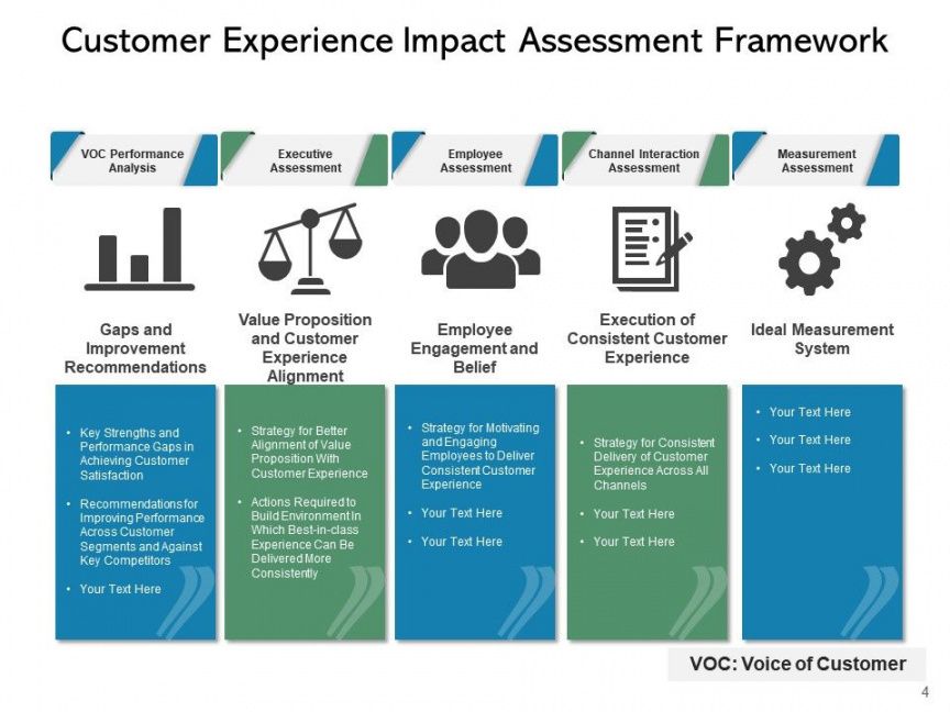 free customer impact business operations experience assessment framework decision analysis and resolution template