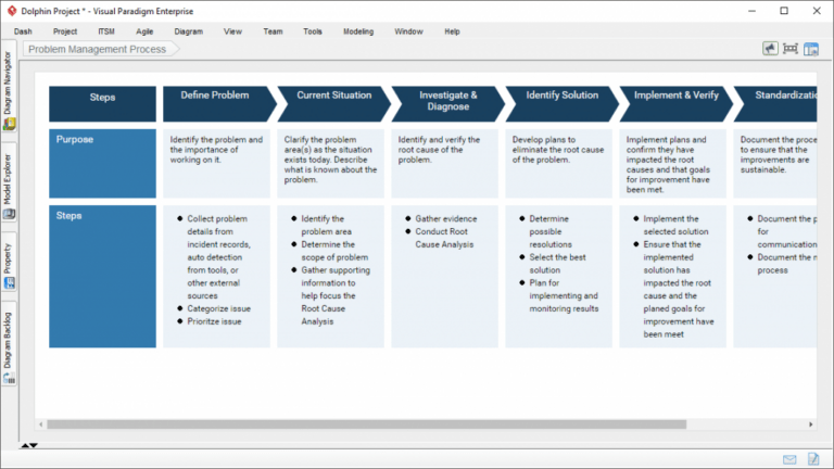 Free Process Map Designer Decision Analysis And Resolution Template PDF ...