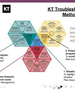 kepner tregoe problem solving wiki decision analysis and resolution template doc