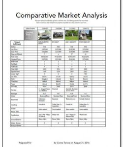 new comparative market analysis page — scott&amp;#039;s tech tips comparable company analysis template doc