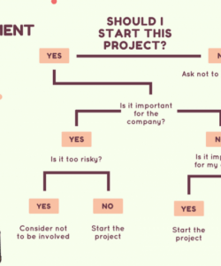 printable decision tree examples simple real life problems and solutions decision analysis and resolution template