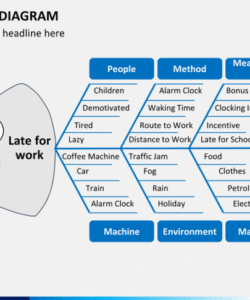 printable fishbone diagram template powerpoint  master template root cause analysis fishbone diagram ppt template pdf