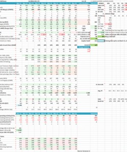 stock analysis excel template version 3  dr vijay malik stock analysis spreadsheet template doc
