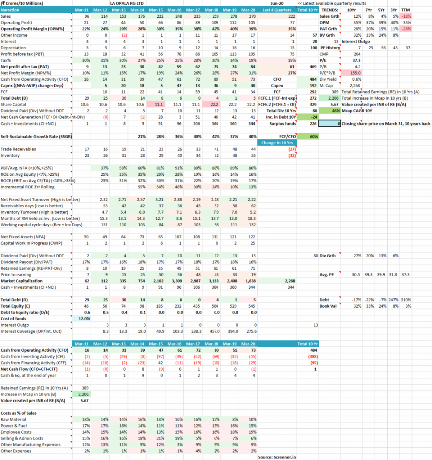 stock analysis excel template version 3  dr vijay malik stock analysis spreadsheet template doc