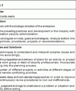 free itsm job descriptions  required skills and competences competency based job description