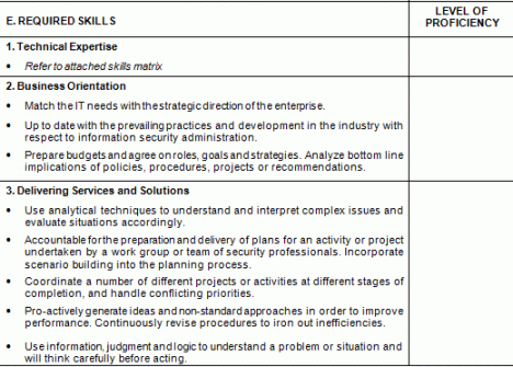 free itsm job descriptions  required skills and competences competency based job description