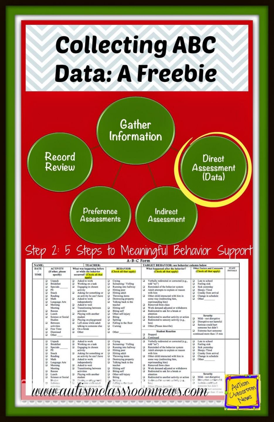 Abc Behavior Chart Template Abc Data Sheet Checklist Template Examples abc behavior chart template abc data sheet checklist template examples