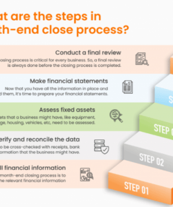 editable monthend close process steps checklist &amp;amp; best practices month end close checklist template samples