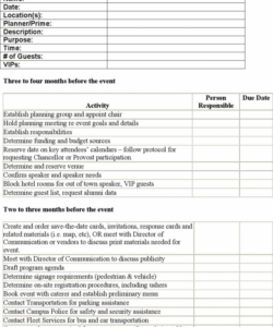 free event planning checklist  template free download  speedy template checklist for an event template