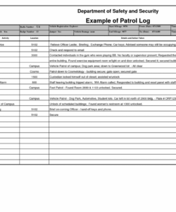 free security officer daily log template  example patrol log pertaining to safety training log security guard patrol checklist template samples