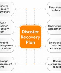 iso 27001 disaster recovery plan template checklist disaster recovery plan template examples